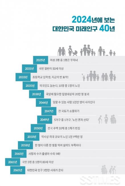 인구보고서.jpg
